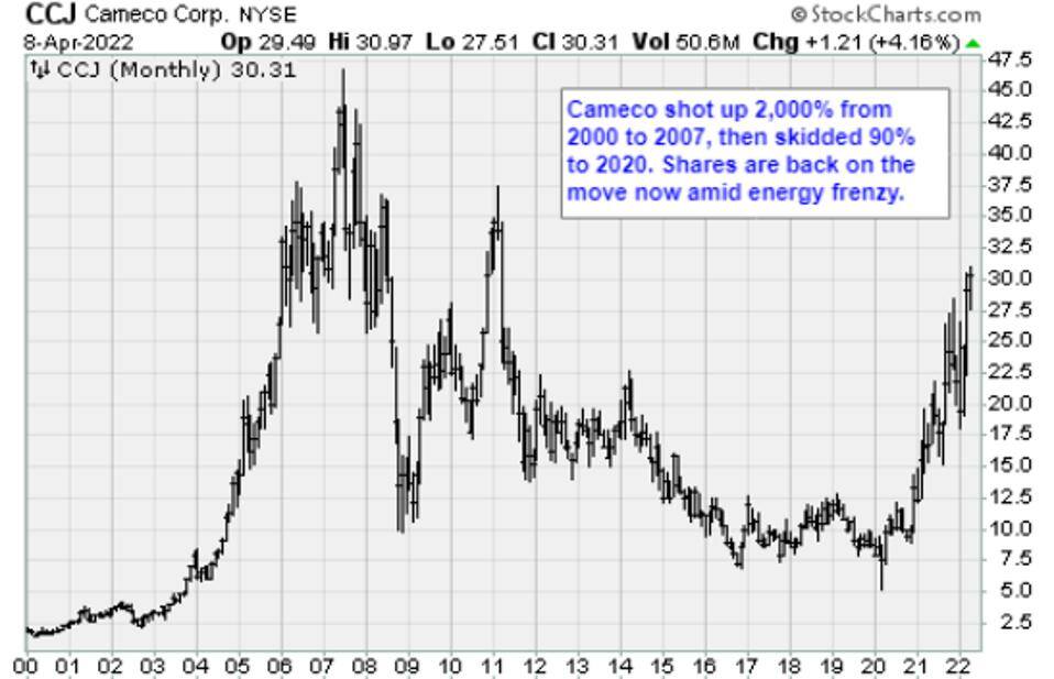 Markman Capital